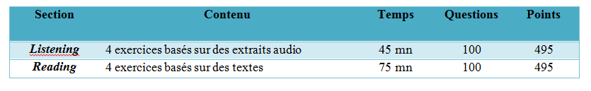 Le-TOEIC