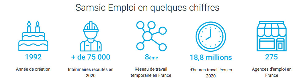 Samsic en chiffres